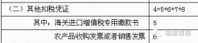 一般納稅人納稅申報(bào),泉州一般納稅人,一般納稅人