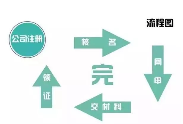 注銷,一個(gè),公司,需,要多,少錢,和,代價(jià),看完,